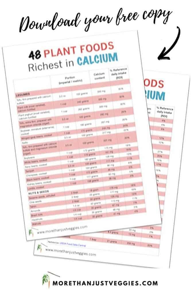 Calcium-rich plant foods